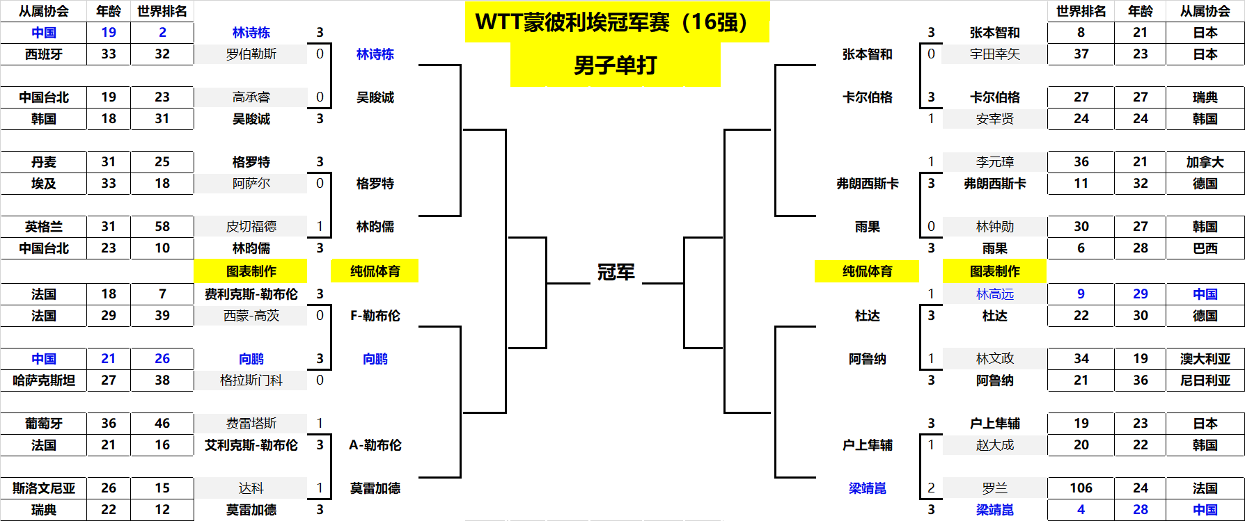 球牵制力锐 球牵制力锐