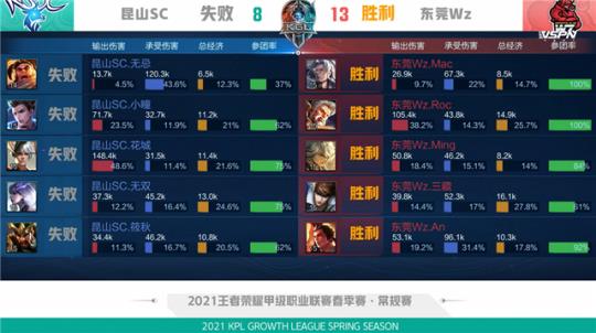 状态的波动 状态的波动