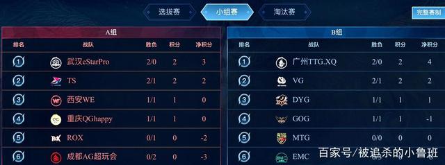 团队核心地 团队核心地